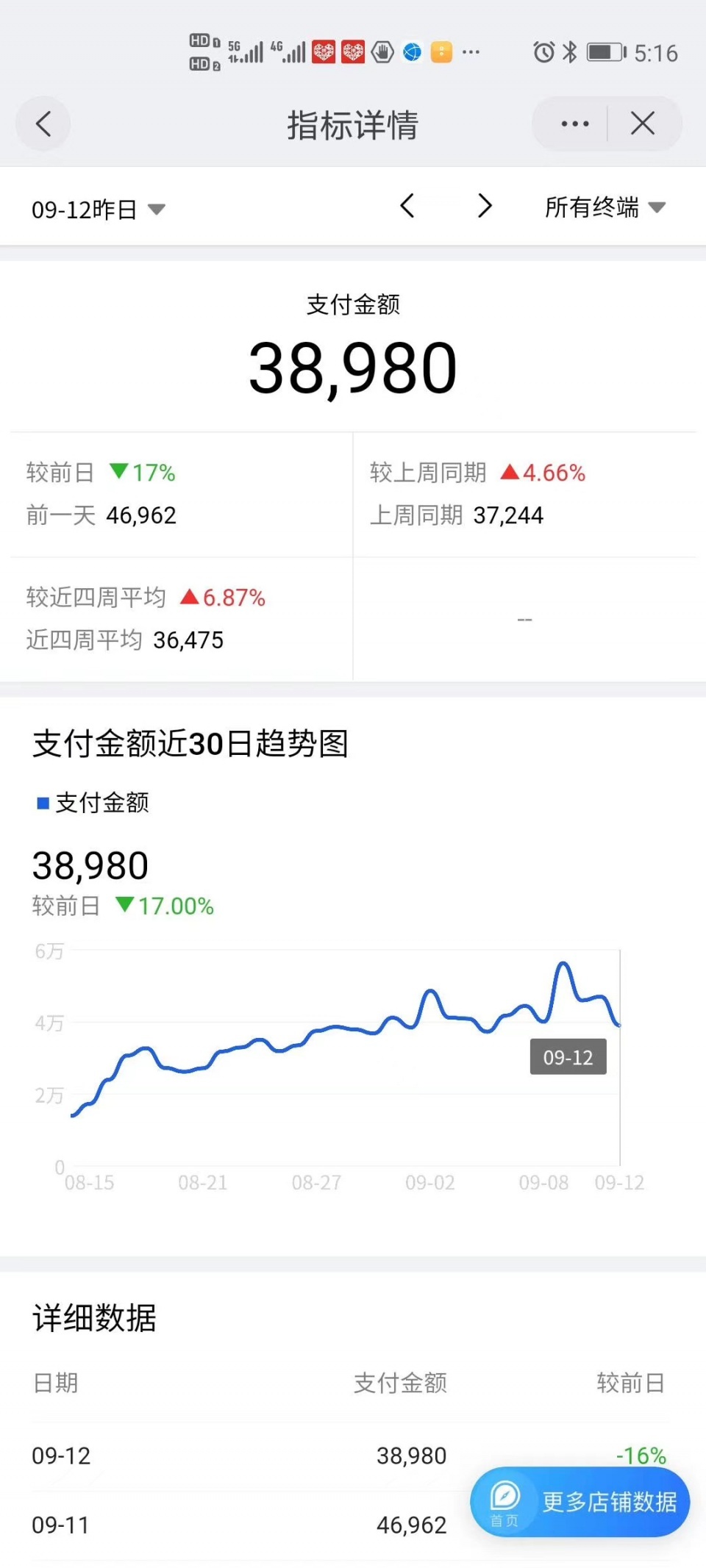 东南亚跨境电商大势来袭，Lazada和shopee哪个好？客观分析！