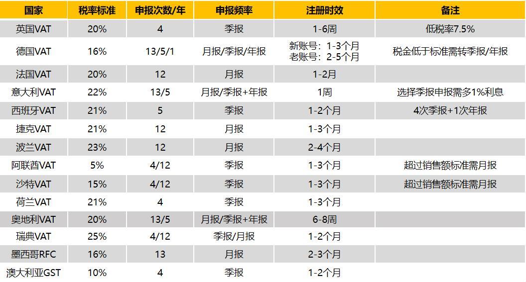 关于美国商标申请的常见问题