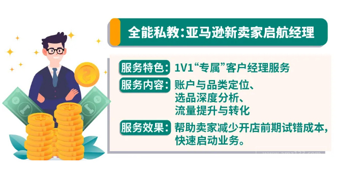 新手必看 | 亚马逊选品的核心要素是什么？