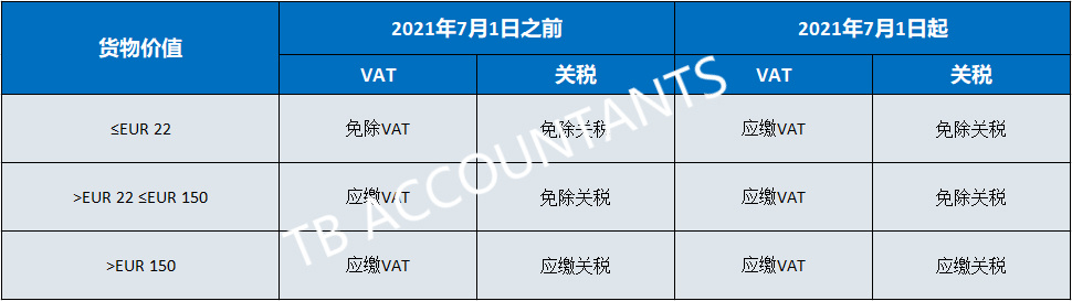 如果通过广告烧到best seller，自然排名也上来了，广告要不要暂停或者降低多少？