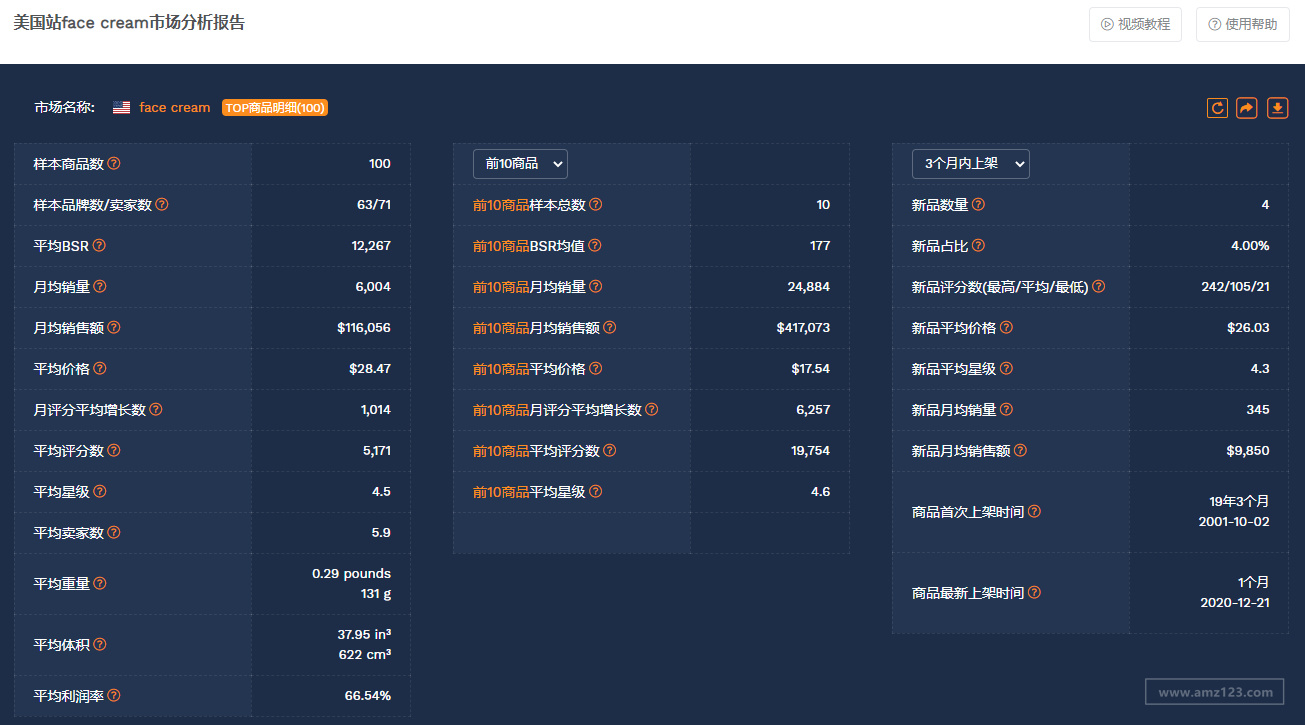 为什么德国站卖家都选波兰仓库？波兰VAT注册享有官方补贴！