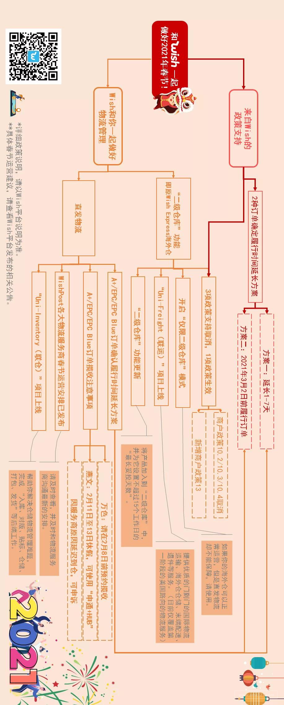 亚马逊卖家们在注册美国商标时需要提供使用证明是什么，该怎么提供呢？