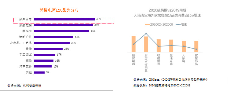 助力推商品爆款的亚马逊广告优化操作