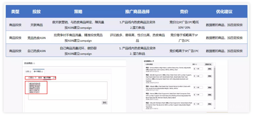 初阶卖家必读：3个步骤，让您的亚马逊广告运营事半功倍！