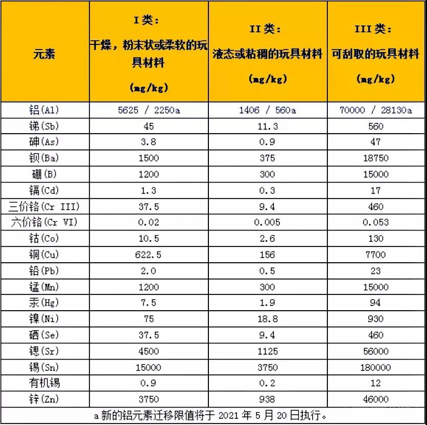 亚马逊美国站筋膜抢UL1647，电风扇UL507，蒸汽清洁器UL499报告办理