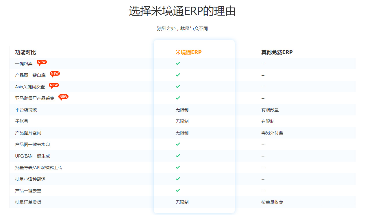 跨境小包专线仓配一体化服务商 支持dropshipping，跨境物流小包快递专线