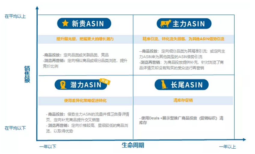 干货分享|低预算、要转化的新手品牌商如何在亚马逊实现品效合一？