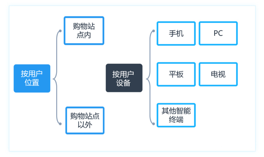 亚马逊买下米高梅是为了啥