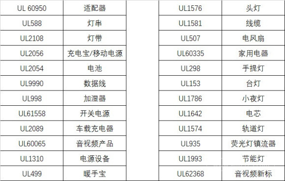 亚马逊防坠安全带：ANSI/ASSE Z359以ANSI/ASSE Z359.11-2014办理