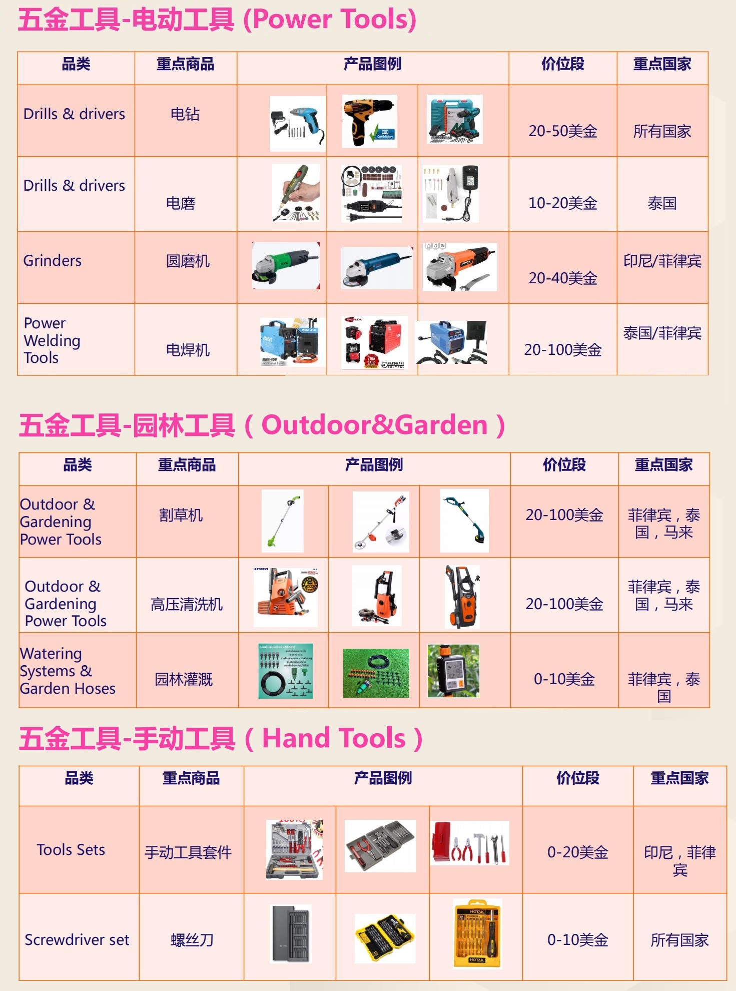 「海哥说跨境」系列一：红海与蓝海