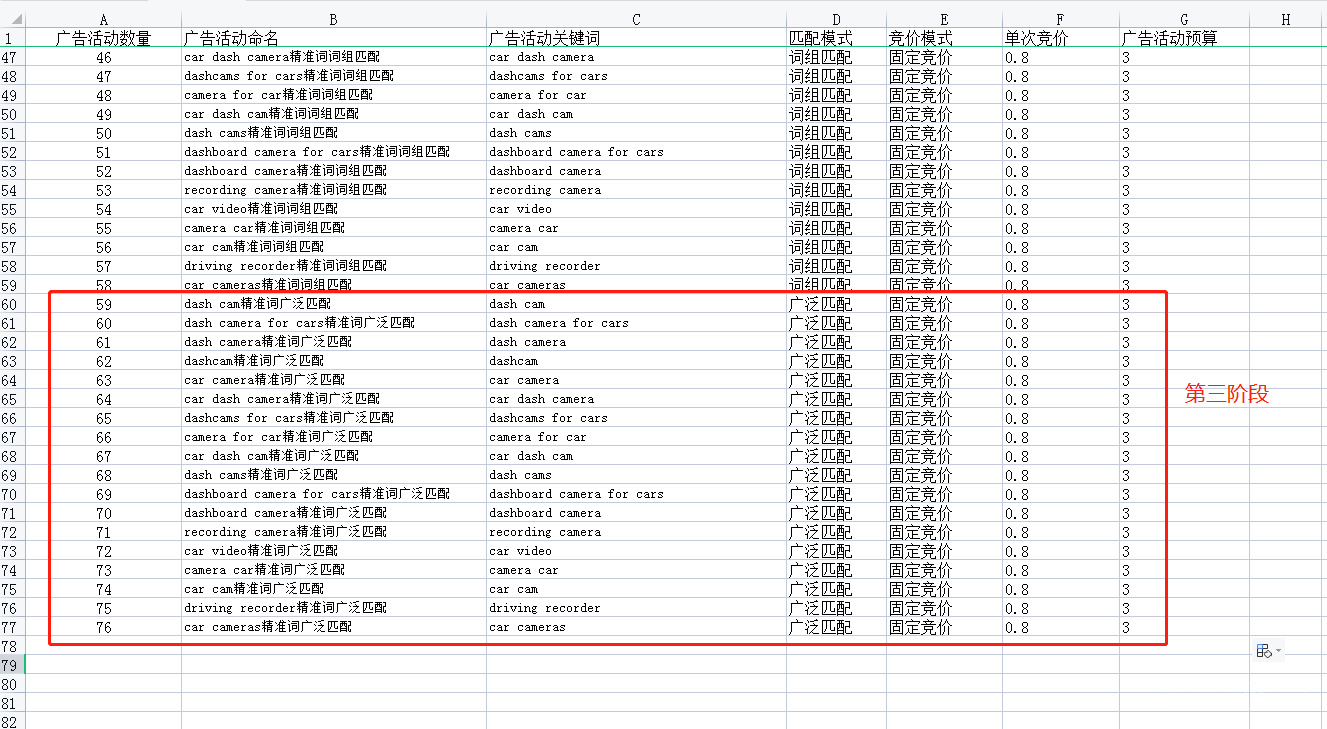 美国站自行车做16CFR1512报告需要注意哪些事项？外包装和标签如何设计？