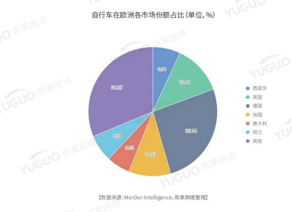 周末大家都出了几单呀？我新手出了30单