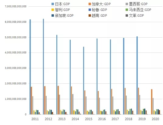 合理想象，企业自用的商业智能BI平台应是这样的