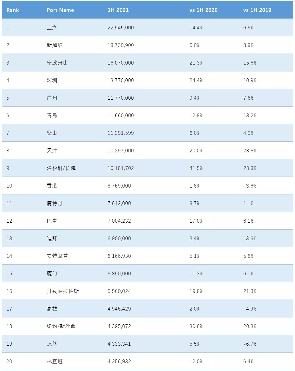 MSC一大型箱船爆发疫情航行中断！曾挂靠国内多个大港，船期严重延误！