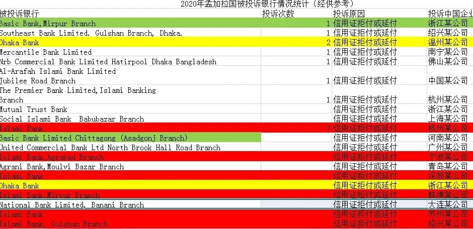 【数据可视化】图表样式下载+复制黏贴，报表做得更快