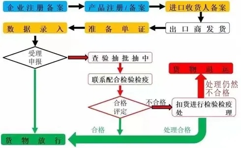 亚马逊更改提现账户指南丨万里汇（WorldFirst)干货