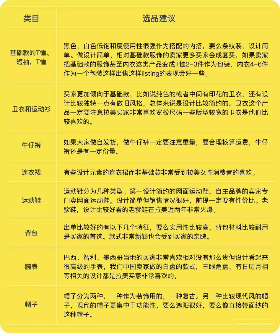 电动自行车上亚马逊办理什么标准呢？