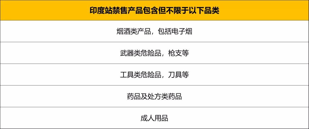 亚马逊卖家旺季该怎么进行库存周转？丨万里汇（WorldFirst）干货