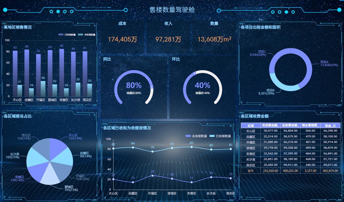 商业智能BI怎么满足企业级、部门级、个人数据分析需求？