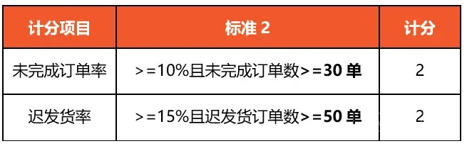 电动自行车16CFR1512测试报告主要测试项目有哪些？