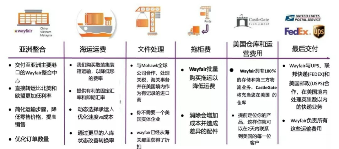 关于美国商标的使用证据事宜你知道多少？