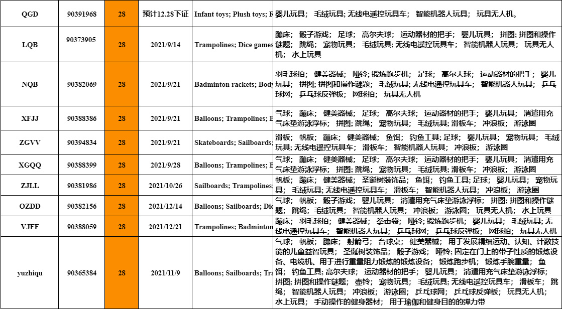 主动的客户服务该如何做？