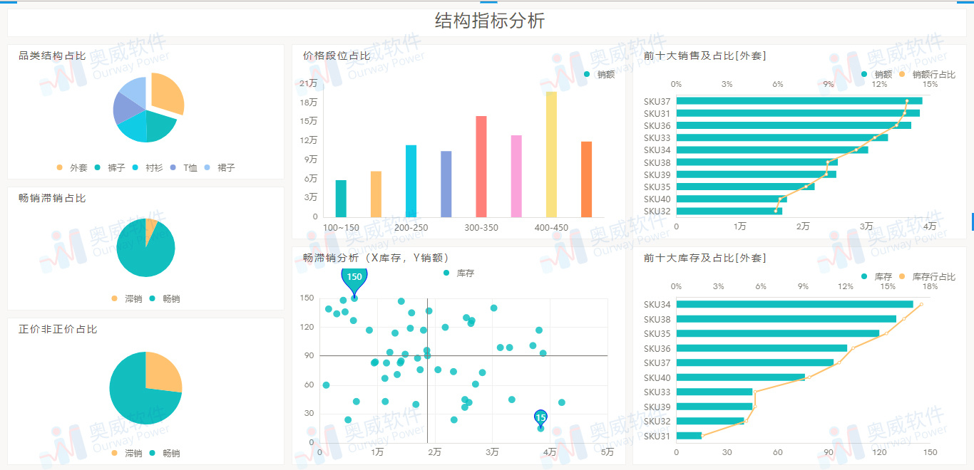 亚马逊UL报告车充UL2089，移动电源UL2056，音视频UL62368，数据线UL9990，电咖啡壶UL1082 挂烫机UL1005，家用类似电器UL60335，LED显示屏UL48，坐垫加热器U