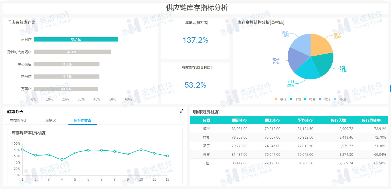 海外仓处理FBA移仓换标流程步骤