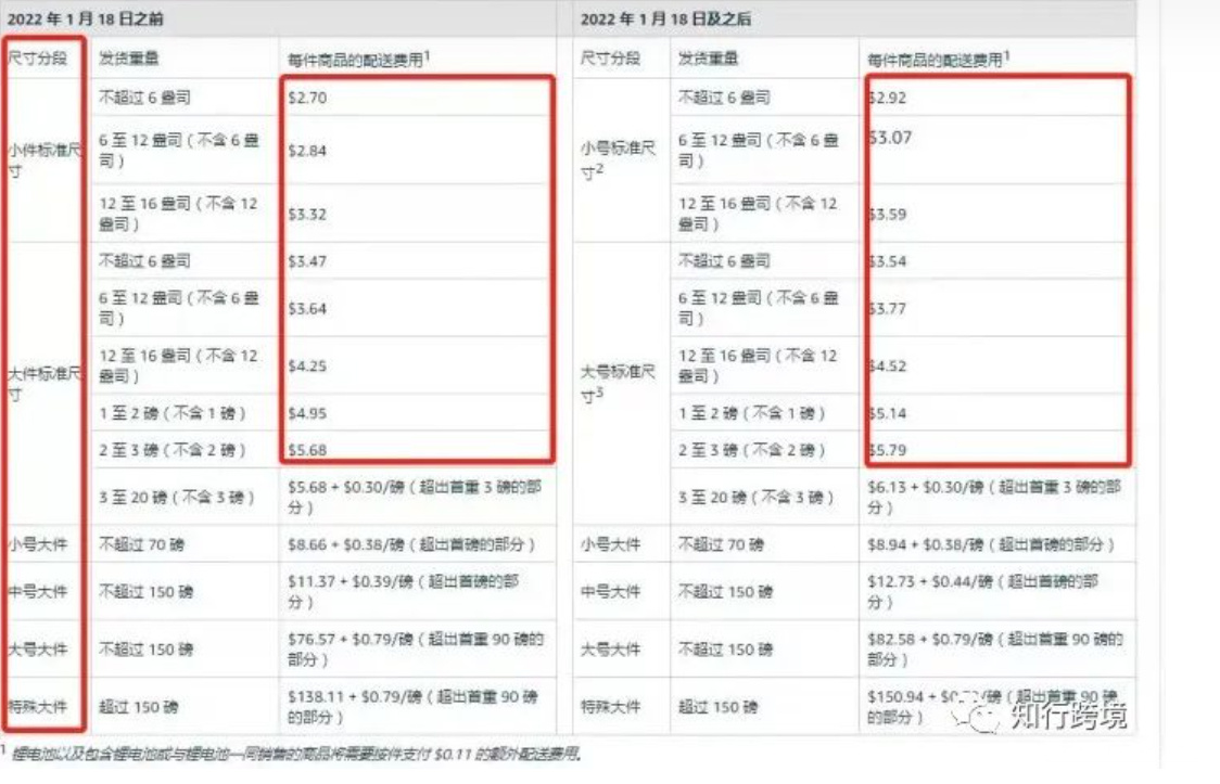 一次制作、循环使用的数据分析报告，你一定用得上