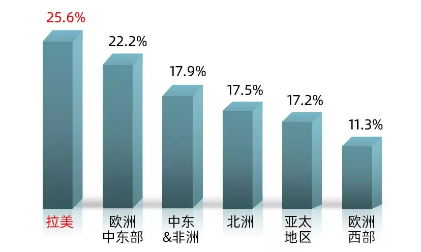 铿锵玫瑰！坚持和坚守，为跨境电商的她们喝彩