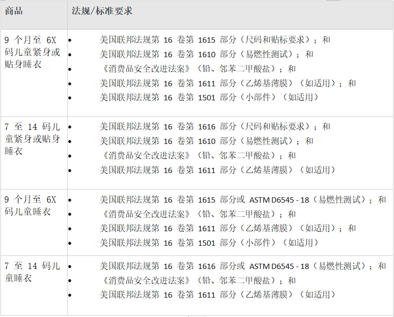 亚马逊手持小电风扇办理CE认证，办理流程有哪些？