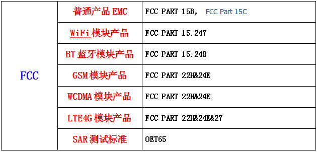 重磅美国FMC资格国内货运代理申请流程公开