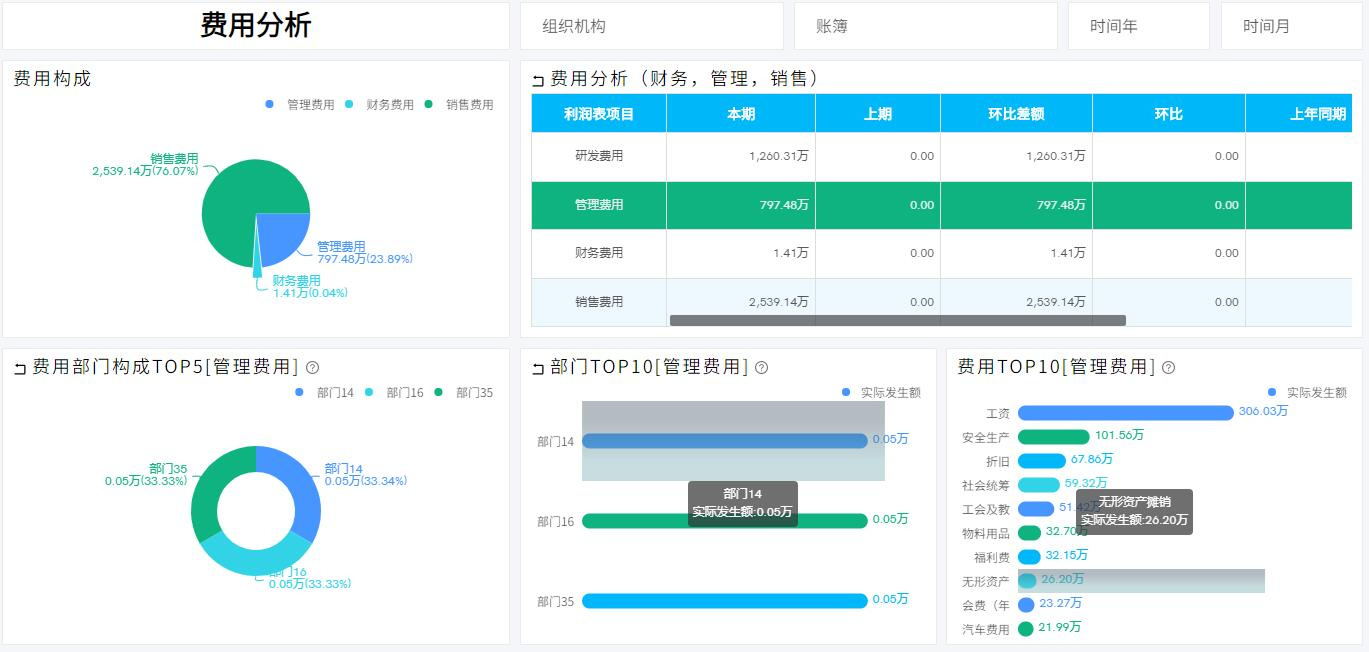 什么是WCA？加入WCA有什么优势？