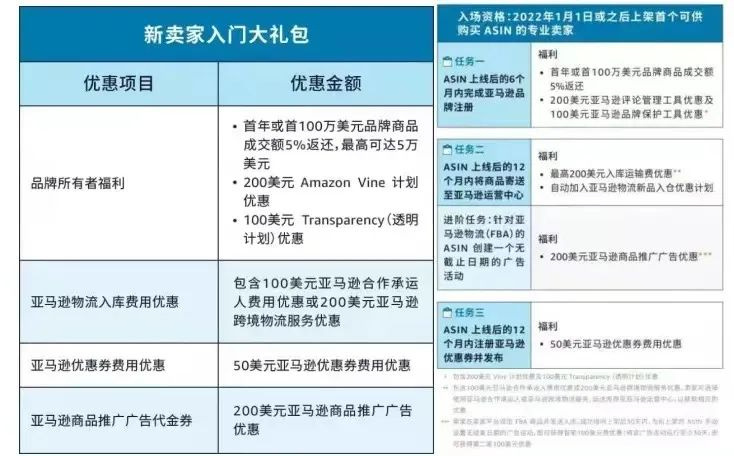 充电器MTBF平均无故障时间测试认证费用如何 MTBF认证多少钱，需要几个样品，周期多久