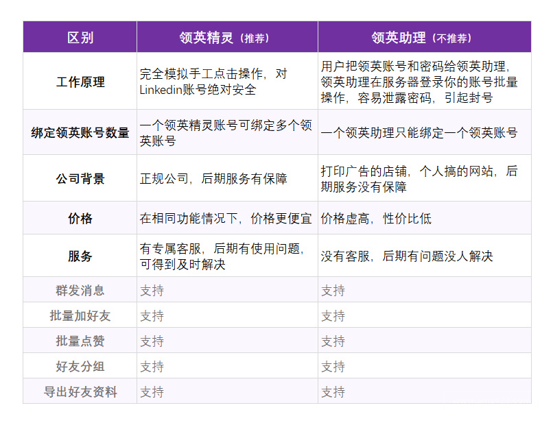 玩具CPC认证ASTMF963 CPSIA EN71 SOR检测便携式床护栏 ASTM F2085