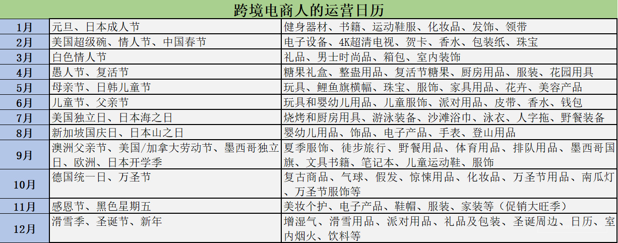 亚马逊电商要求提供FTC能效标签，什么是FTC呢？