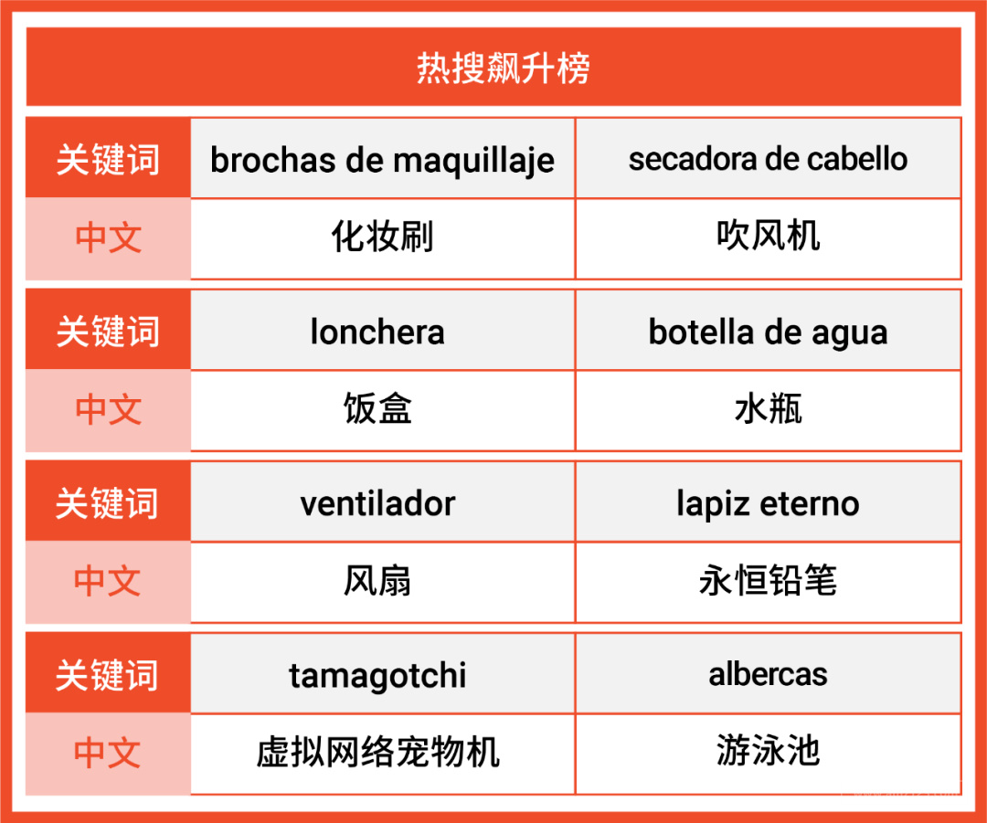 为什么说“社交电商”是跨境电商的未来?