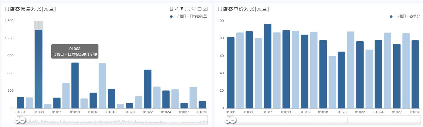 出口美国的家用婴儿换洗台CPC认证：ASTMF2388测试标准办理