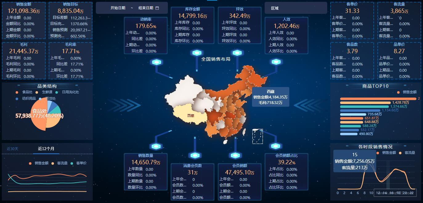 成熟的bi系统都学会自带数据分析方案了