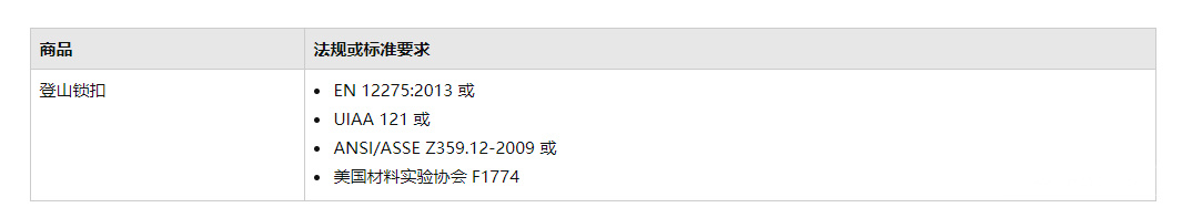 亚马逊的婴儿浴缸美国CPC政策：ASTM F2670或16CFR1234、CPSIA、注册卡办理