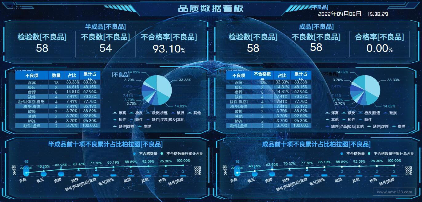 销售相关的数据分析驾驶舱、大屏可视化报表模板上新了