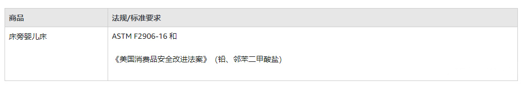 给我2,000个评价，放只猴子进来都会做亚马逊