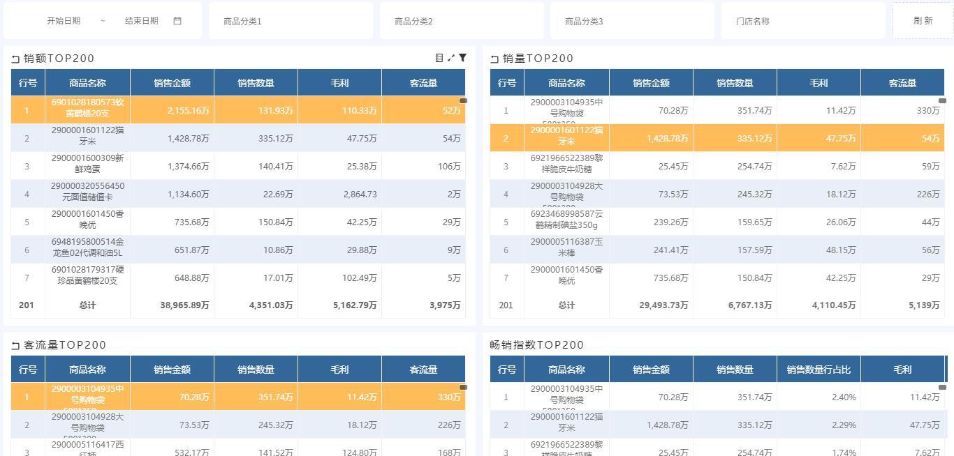 ASTM F3363-19便携式火炉测试标准