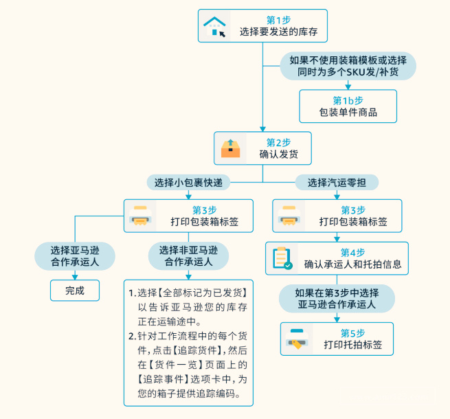 美国个人护理产品UL认证吹风机脱毛仪去黑头仪UL859测试报告办理