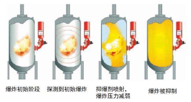 东莞橡胶粉末MSDS，货物运输条件鉴定报告