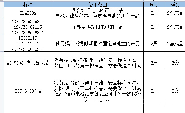 气泵出口日本办理PSE安全报告测试费用周期多少？需要什么资料？