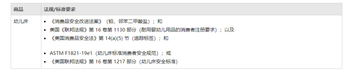 亚马逊便携式火炉测试标准;ASTM F3363-19标准费用多少在哪里办理？