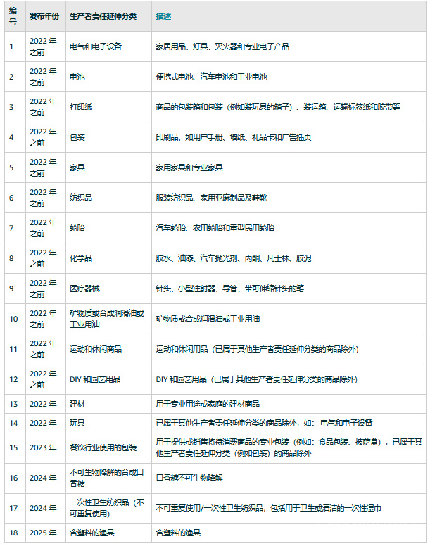 美国通胀率破9，欧元美元一度跌破平价｜每周“汇”见