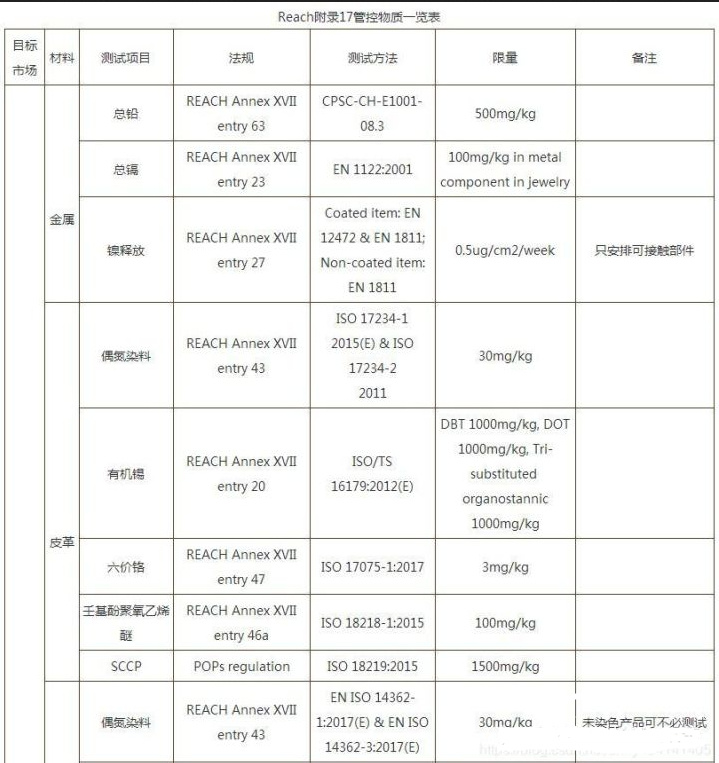 儿童串珠项链办理亚马逊美国CPC认证ASTMF2923如何申请费用周期？