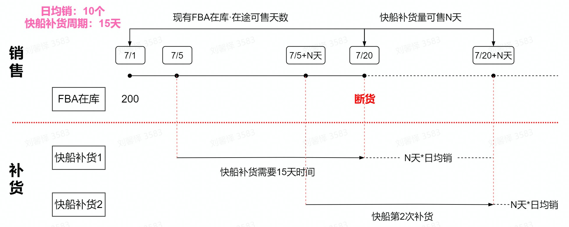 亚马逊的婴儿浴缸美国CPC政策：ASTM F2670或16CFR1234，CPSIA